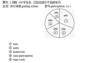 高考英语新闻作文