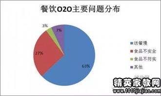 互联网行业调研报告(互联网行业调研报告)