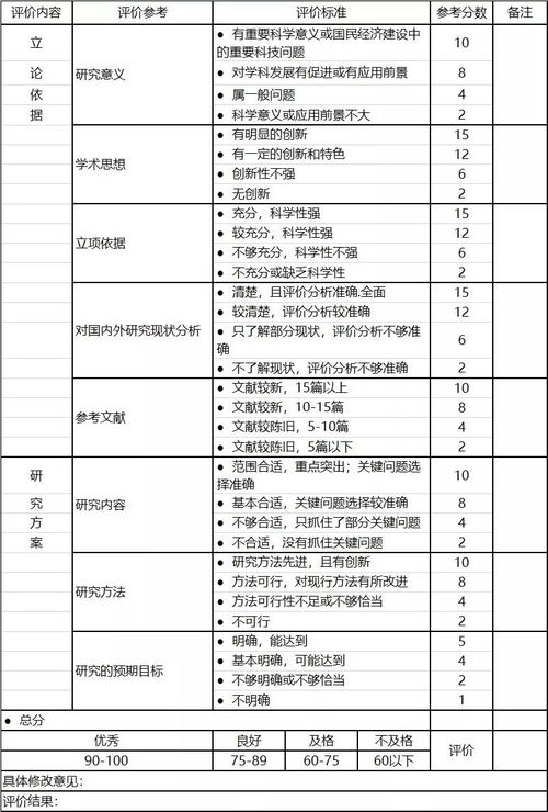 护理开题报告怎么写(本科护理毕业论文开题报告怎么写)