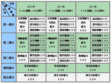 2014国考大作文