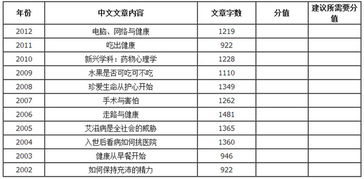 2016医学考博作文