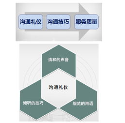 作为招聘者的电话面试礼仪