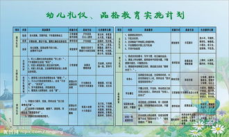 幼儿礼仪教育对品格的影响