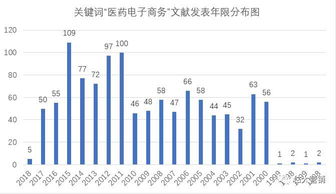 关于商务礼仪的文献综述