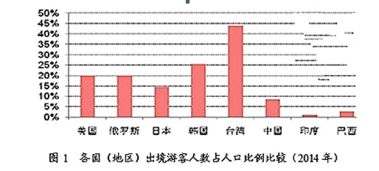 中国社交礼仪的变迁发生在