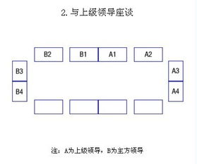 公务会议礼仪的要点