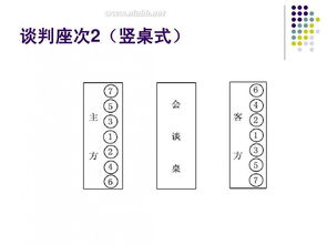 吃饭座次礼仪的基本原则