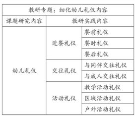 农村幼儿园生活礼仪的培养的实践研究