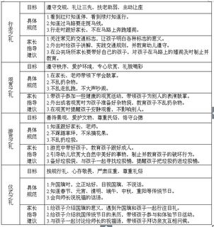 有关家长礼仪教育的问卷