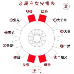 学习餐桌礼仪的计划