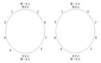 宴会位次礼仪的几个原则