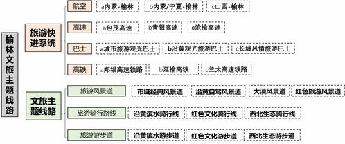 榆林市的旅游论文