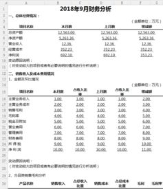 月度财务分析报告例文(月度财务分析报告)