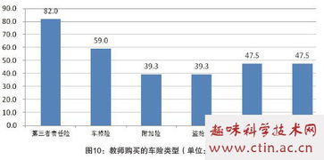 关于行为财务的论文