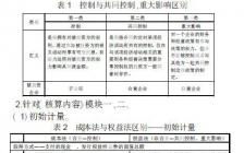 学校财务会计的论文题目