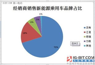 电动车市场调研报告(电动汽车市场调研报告)