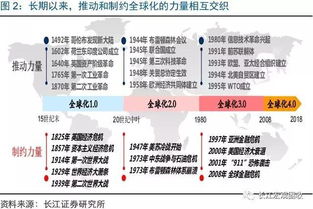 逆全球化小论文1500字,对逆全球化的看法论文,如何看待逆全球化论文