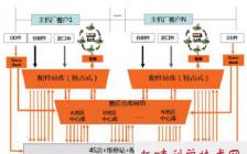 关于汽车售后客服的论文