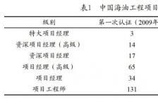 科学管理,论文