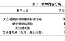 小学体育方面的论文题目,小学体育教师论文题目,小学体育教学的论文题目