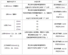 轴承检查工技师论文关于外观质量解决方案