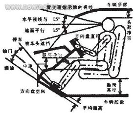 关于安全人机汽车座椅的论文