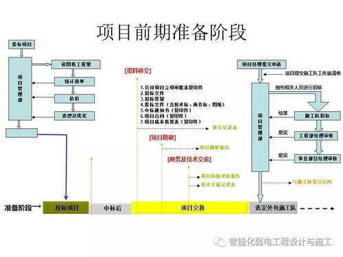 弱电工程项目管理流程(弱电工程项目管理流程)