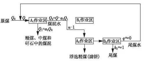 泥水,砌筑,论文