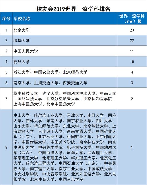 关于双一流看法的论文