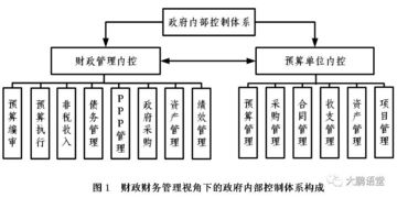 财务,论文