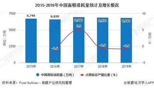 中国面粉行业研究咨询报告范文(中国面粉行业研究咨询报告)