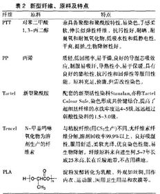 关于染整论文