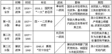 关于国共两党合作的论文