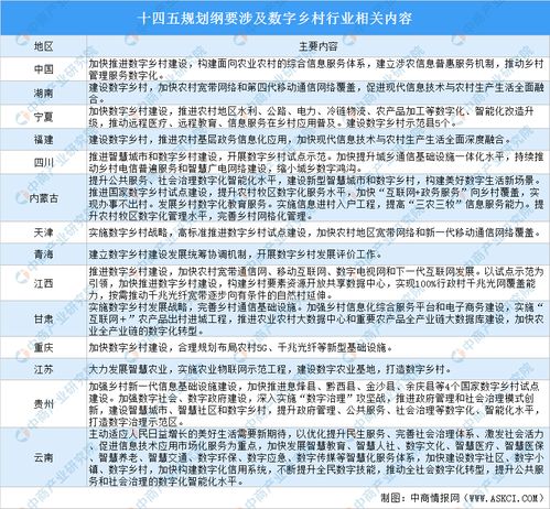 关于农村产业发展的论文