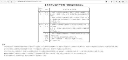 重庆大学攻读硕士_博士学位研究生在读期间发表学术论文的规定