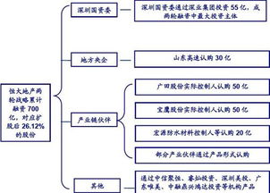 恒大地产市场营销策略分析,恒大冰泉营销策略分析论文,恒大地产营销策略研究论文