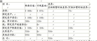 会计收入与所得税收入差异(会计收入与企业所得税收入差异分析)