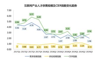 关于5G行业金融论文