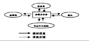 关于营销方面论文3000