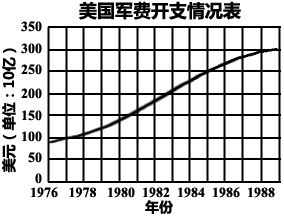 关于政府干预与市场调节的论文