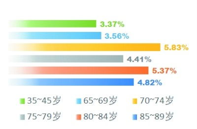 重要性,心态,论文