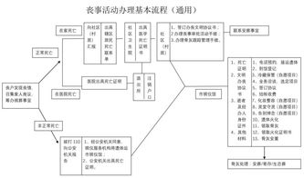 办理丧事的流程(大病医保办理流程)