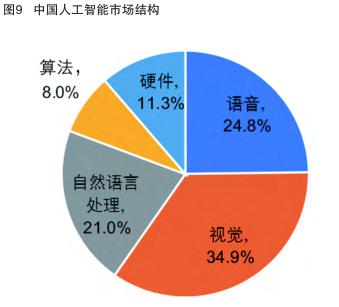 人工智能的未来发展论文