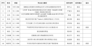 陕西省论文抽检结果公布,浙江省硕士论文抽检结果公布,河北省本科论文抽检结果