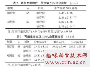 关于痛风的护理毕业论文