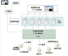 医疗设备可行性论证报告模板(气候可行性论证管理办法（全文）)