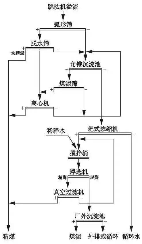 关于泥水砌筑的论文