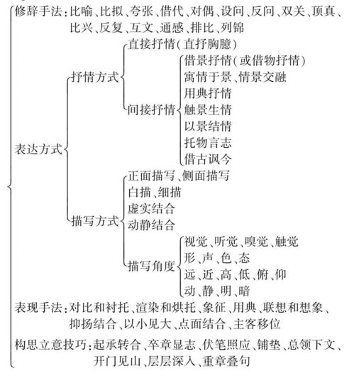 诗歌鉴赏的术语